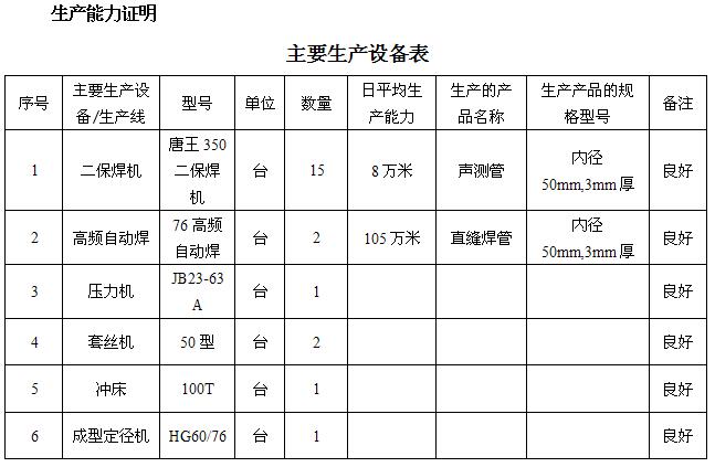 潍坊桩基声测管主要生产设备-1