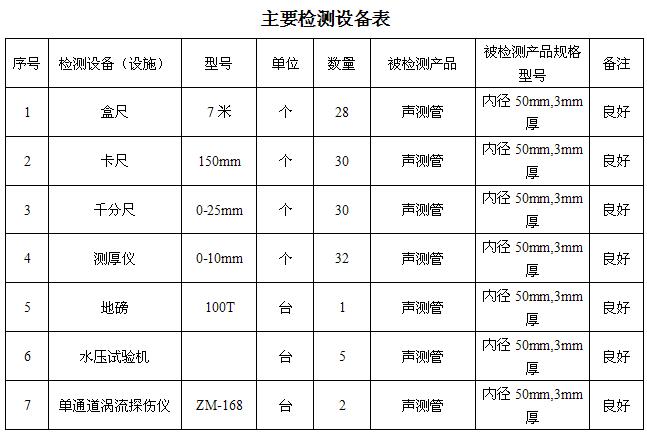 潍坊桩基声测管主要生产设备-2