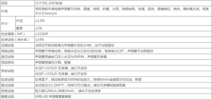 潍坊套筒式声测管加工技术参数